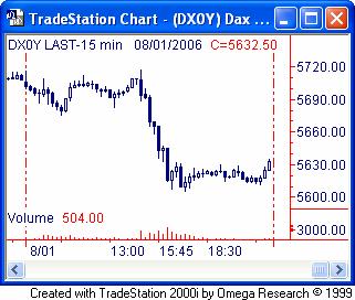 ► Day-Trading: Mittwoch, den 2.08.2006 2706714