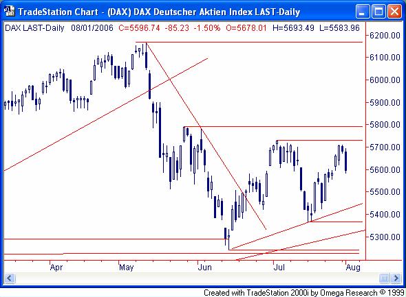 ► Day-Trading: Mittwoch, den 2.08.2006 2706714