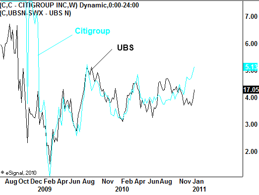 http://img.godmode-trader.de/charts/3/2011/1/rag645.gif