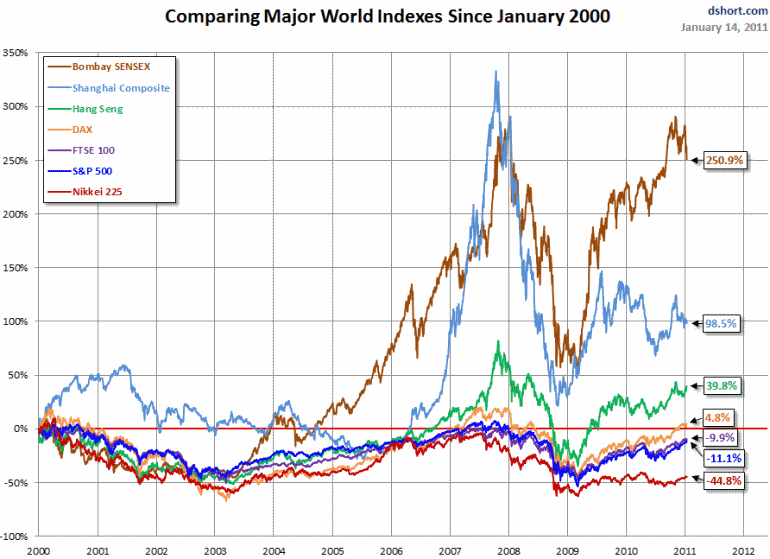 http://img.godmode-trader.de/charts/3/2011/1/rag646.gif