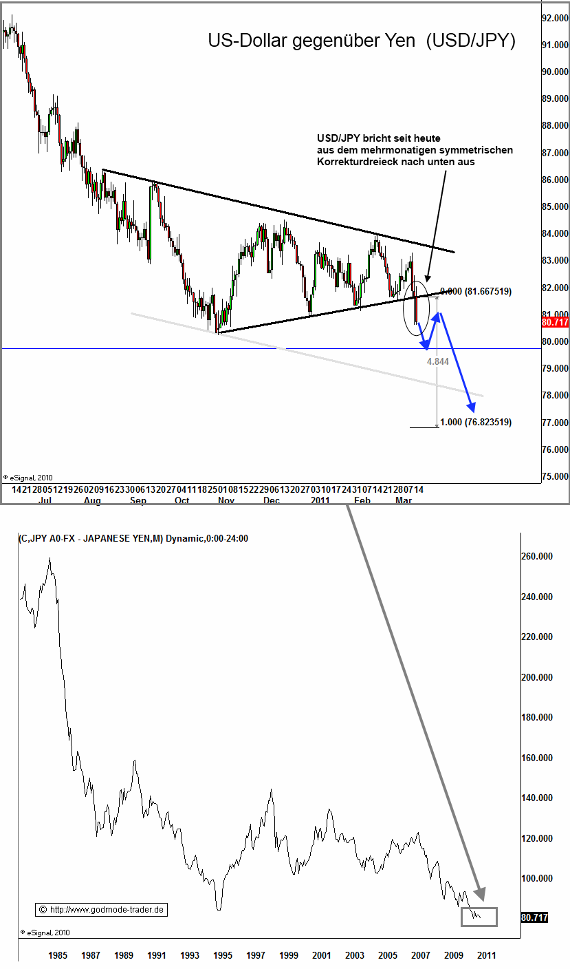 http://img.godmode-trader.de/charts/3/2011/3/zeba055.gif