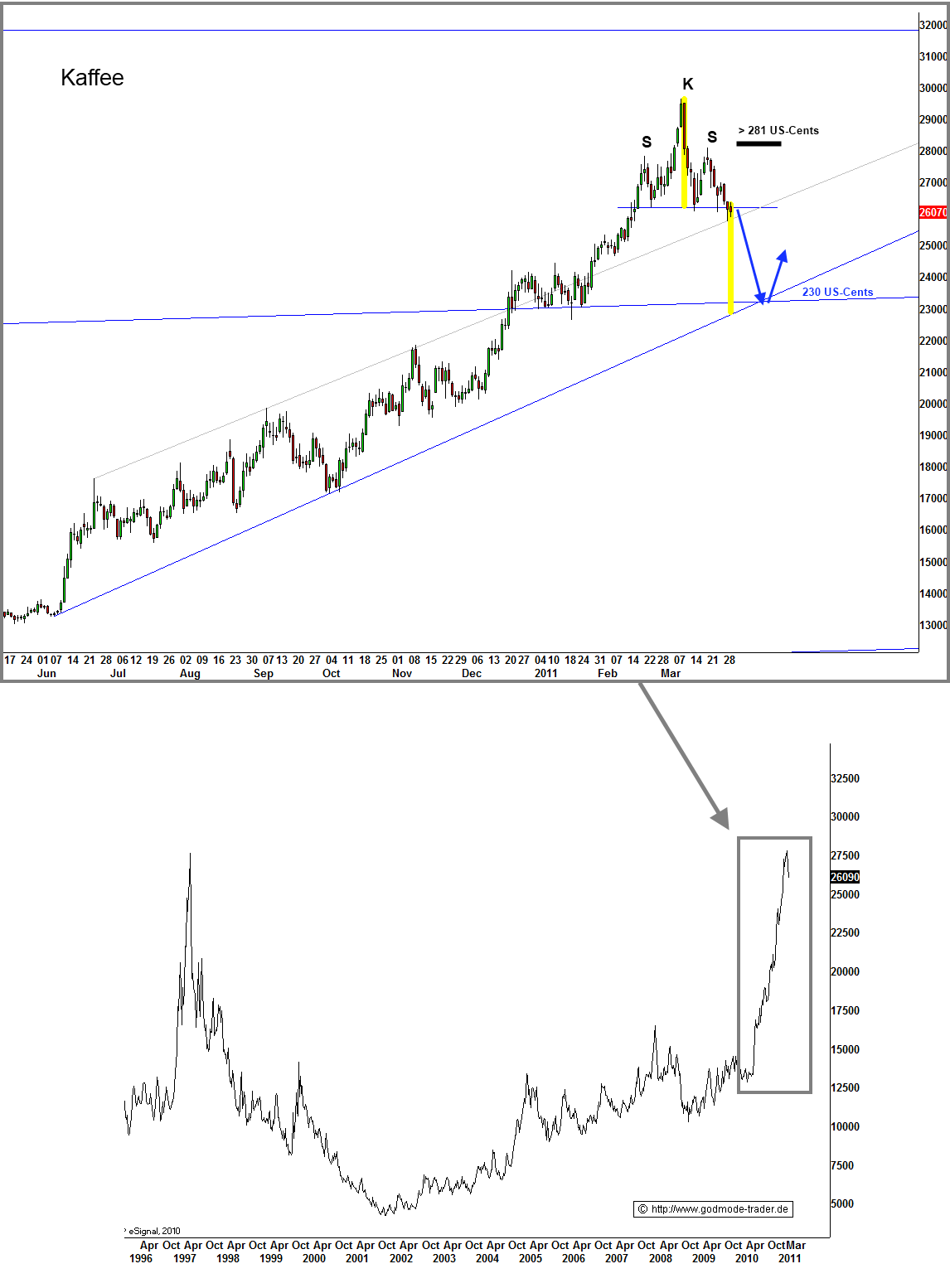 http://img.godmode-trader.de/charts/3/2011/3/zeba095.gif