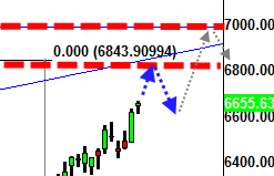 http://img.godmode-trader.de/charts/3/2012/2/ziob276.gif