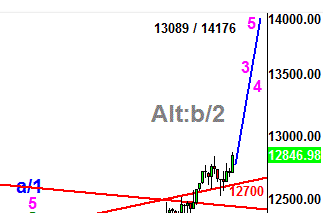 http://img.godmode-trader.de/charts/3/2012/2/ziob281.gif