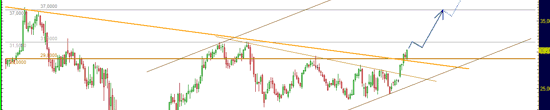 http://img.godmode-trader.de/charts/3/2012/2/ziob283.gif