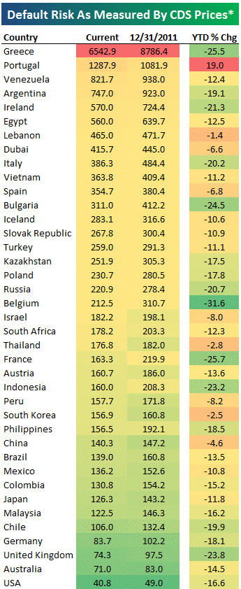 http://img.godmode-trader.de/charts/3/2012/2/ziob292.gif