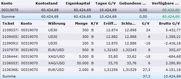 http://img.godmode-trader.de/charts/3/2012/2/ziob294.gif