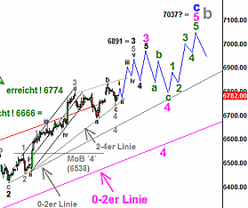 http://img.godmode-trader.de/charts/3/2012/2/ziob302.gif