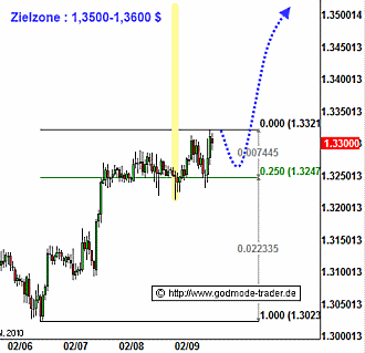 http://img.godmode-trader.de/charts/3/2012/2/ziob303b.gif