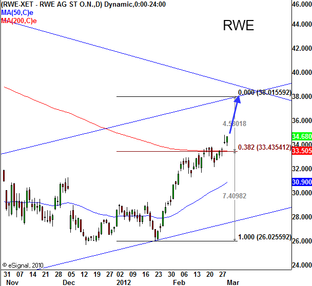 http://img.godmode-trader.de/charts/3/2012/3/ziob422.gif