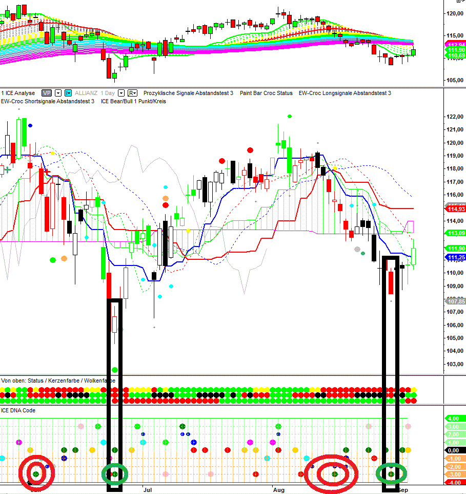 Allianz Chart