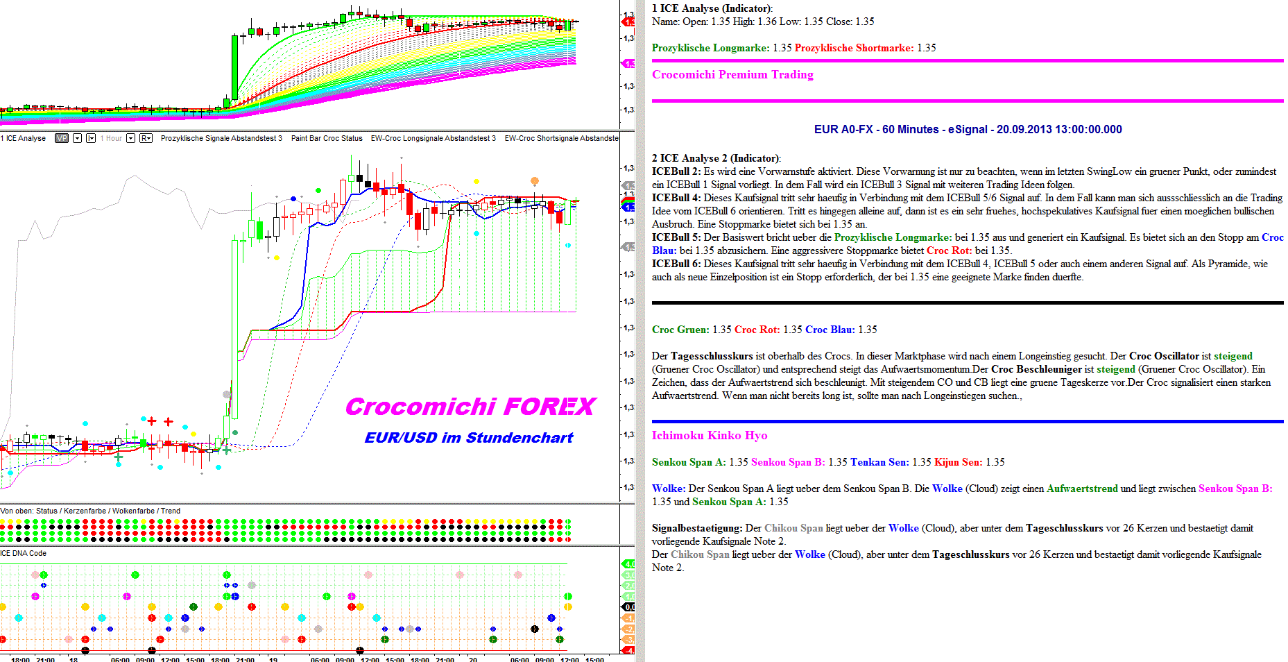 EUR/USD Wochencount