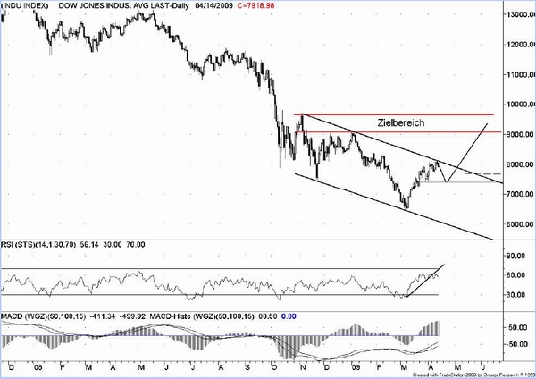 Handel seine rsi