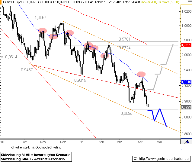 http://img.godmode-trader.de/charts/46/2011/4/dda9867.gif