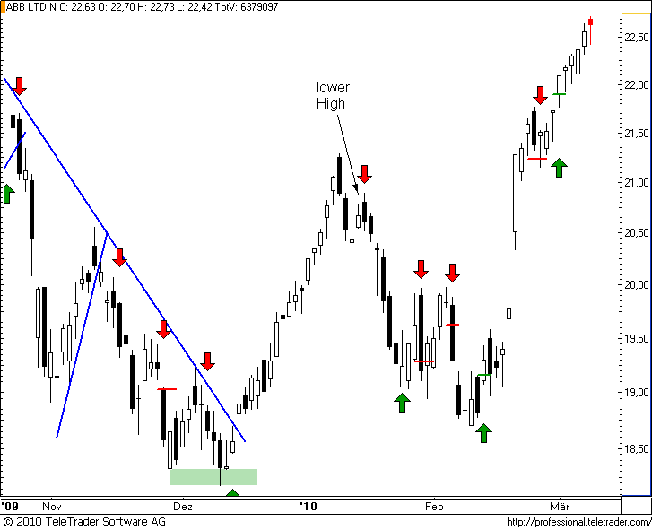 http://img.godmode-trader.de/charts/49/2008/abb48.png