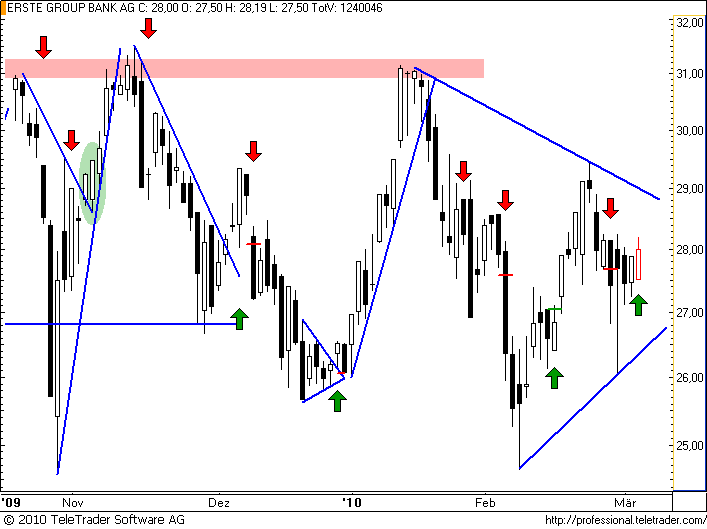 http://img.godmode-trader.de/charts/49/2008/erste41.png