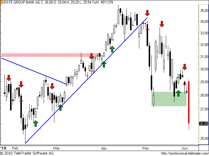 http://img.godmode-trader.de/charts/49/2008/erste46.png