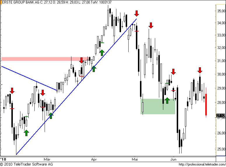 http://img.godmode-trader.de/charts/49/2008/erste47.png