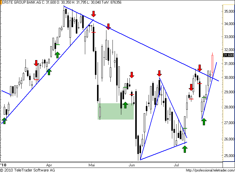 http://img.godmode-trader.de/charts/49/2008/erste48.png