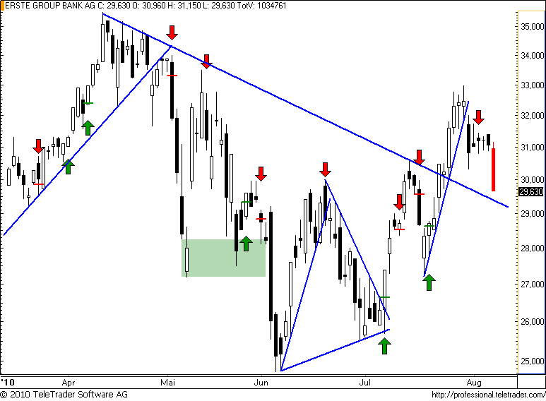 http://img.godmode-trader.de/charts/49/2008/erste49.png