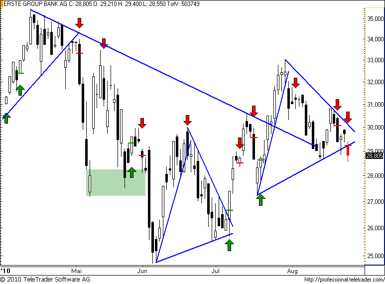 http://img.godmode-trader.de/charts/49/2008/erste50.png