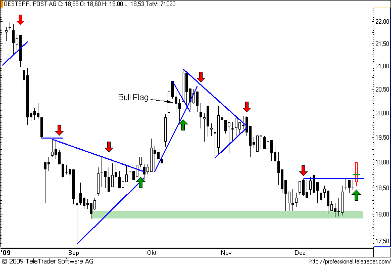 http://img.godmode-trader.de/charts/49/2008/post22.png