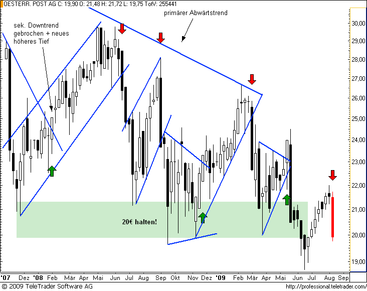 http://img.godmode-trader.de/charts/49/2008/postw6.png