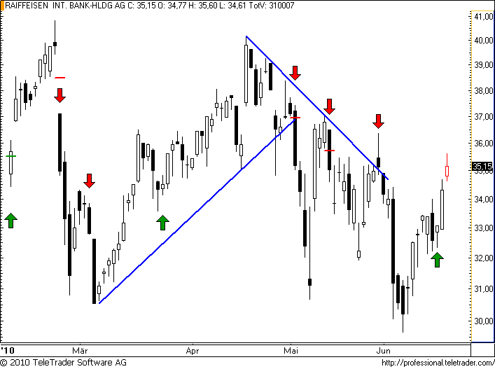 http://img.godmode-trader.de/charts/49/2008/raiffeisen40.png