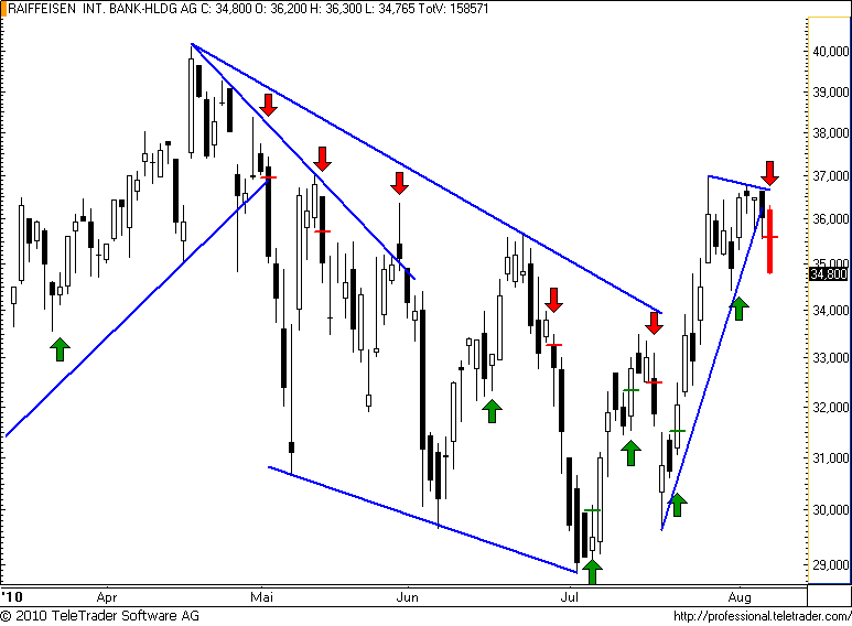 http://img.godmode-trader.de/charts/49/2008/raiffeisen42.png