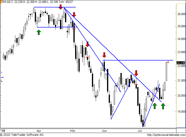 http://img.godmode-trader.de/charts/49/2008/rhi33.png