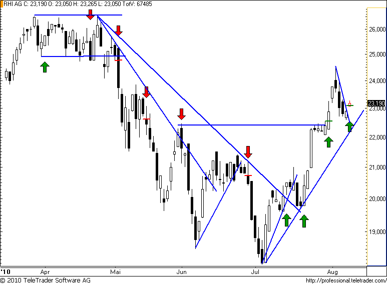 http://img.godmode-trader.de/charts/49/2008/rhi34.png
