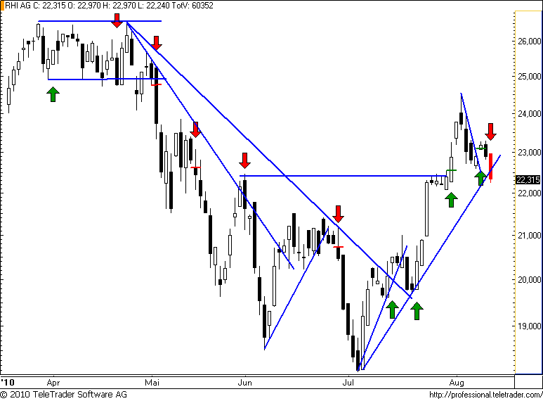 http://img.godmode-trader.de/charts/49/2008/rhi35.png