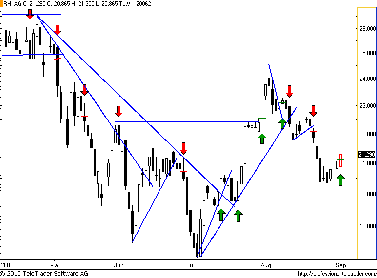 http://img.godmode-trader.de/charts/49/2008/rhi36.png
