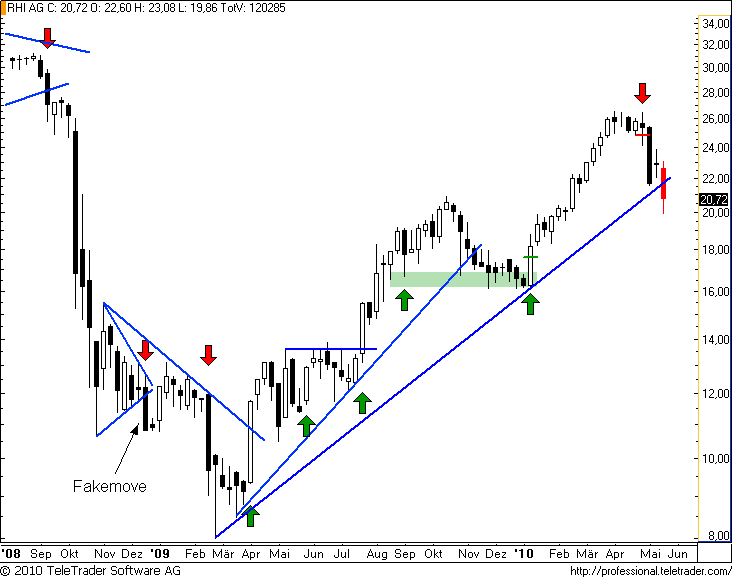 http://img.godmode-trader.de/charts/49/2008/rhiw10.png
