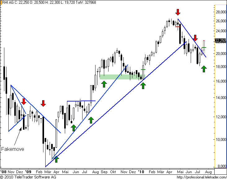 http://img.godmode-trader.de/charts/49/2008/rhiw11.png