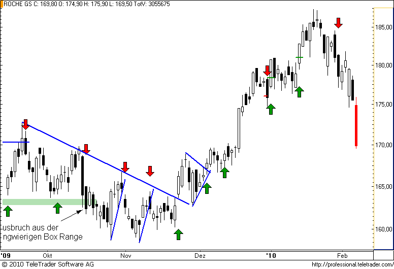 http://img.godmode-trader.de/charts/49/2008/roche35.png
