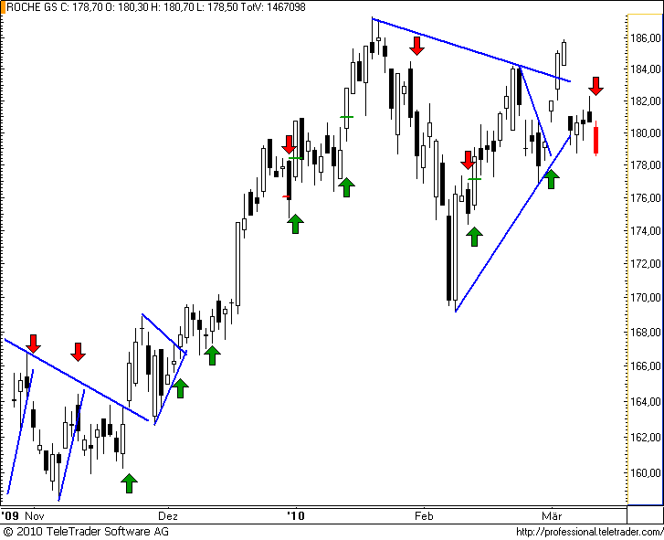 http://img.godmode-trader.de/charts/49/2008/roche40.png