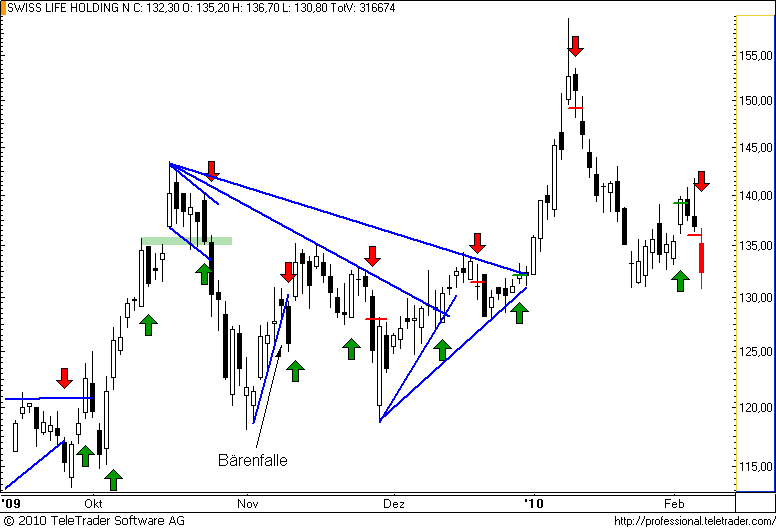 http://img.godmode-trader.de/charts/49/2008/swisslife40.png