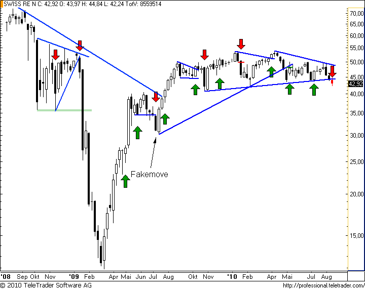http://img.godmode-trader.de/charts/49/2008/swissrew11.png