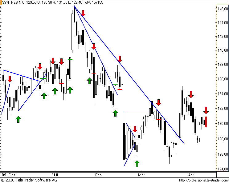 http://img.godmode-trader.de/charts/49/2008/synthes39.png