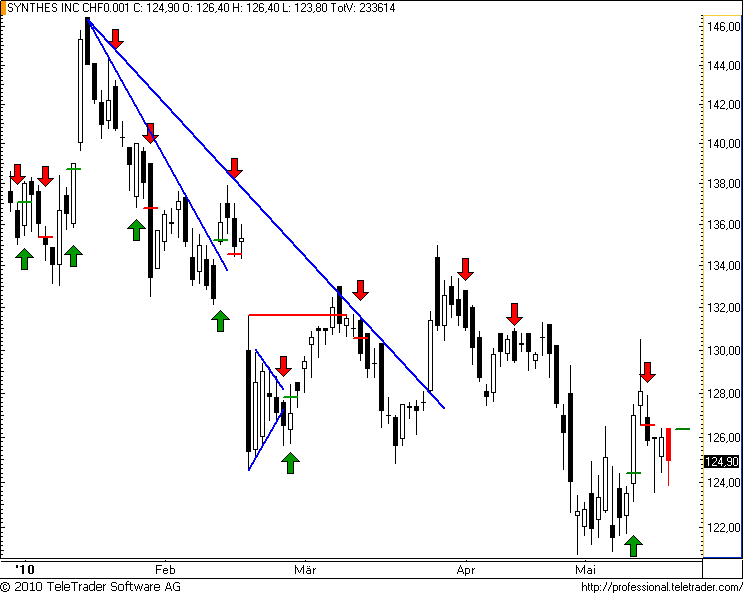 http://img.godmode-trader.de/charts/49/2008/synthes40.png