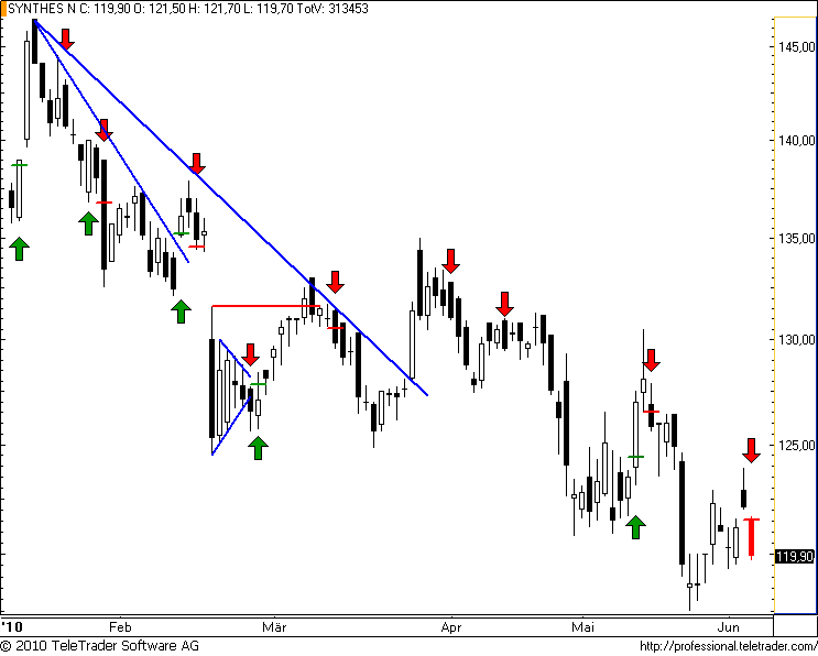 http://img.godmode-trader.de/charts/49/2008/synthes41.png