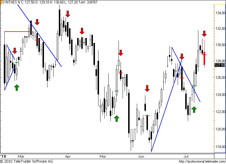 http://img.godmode-trader.de/charts/49/2008/synthes42.png