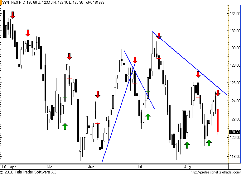 http://img.godmode-trader.de/charts/49/2008/synthes43.png