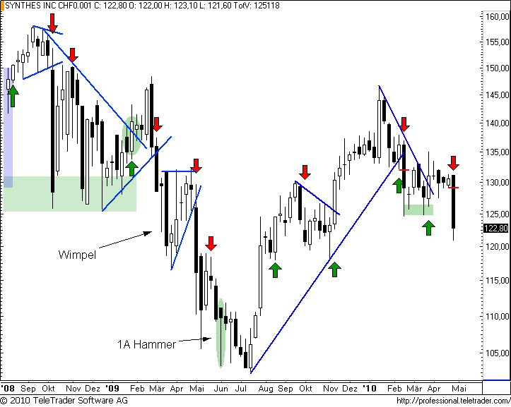 http://img.godmode-trader.de/charts/49/2008/synthesw11.png