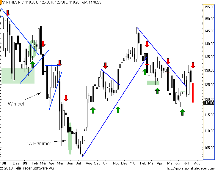 http://img.godmode-trader.de/charts/49/2008/synthesw13.png