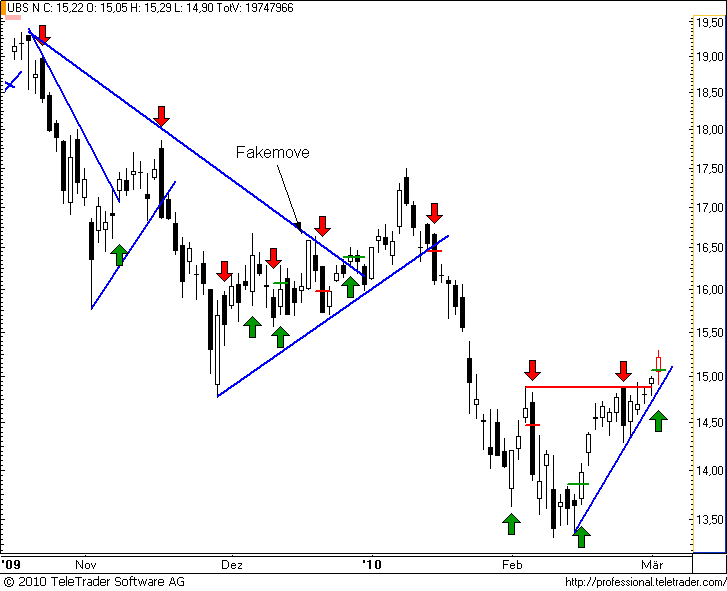 http://img.godmode-trader.de/charts/49/2008/ubs44.png