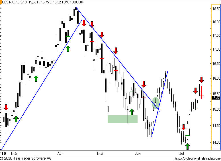 http://img.godmode-trader.de/charts/49/2008/ubs54.png