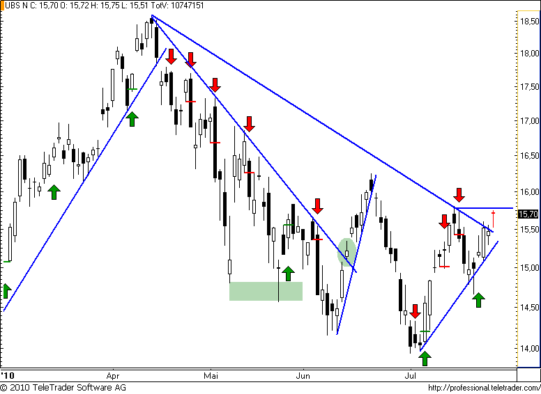 http://img.godmode-trader.de/charts/49/2008/ubs55.png