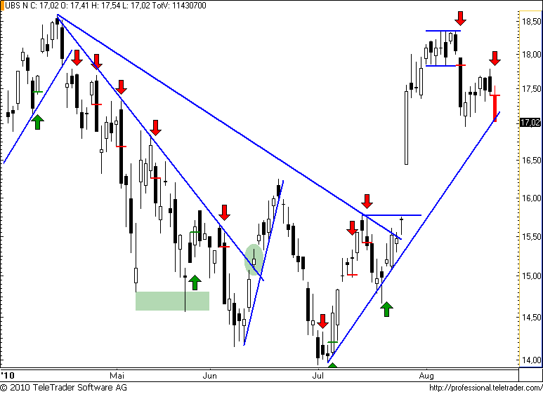 http://img.godmode-trader.de/charts/49/2008/ubs57.png